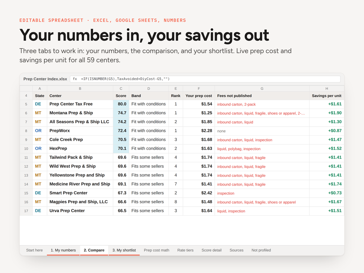 Spreadsheet tab comparing score, prep cost and savings per unit for each prep center