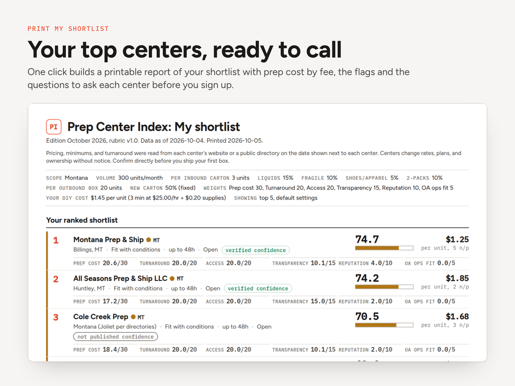 Printable shortlist report of top prep centers with score, cost per unit and factor breakdown