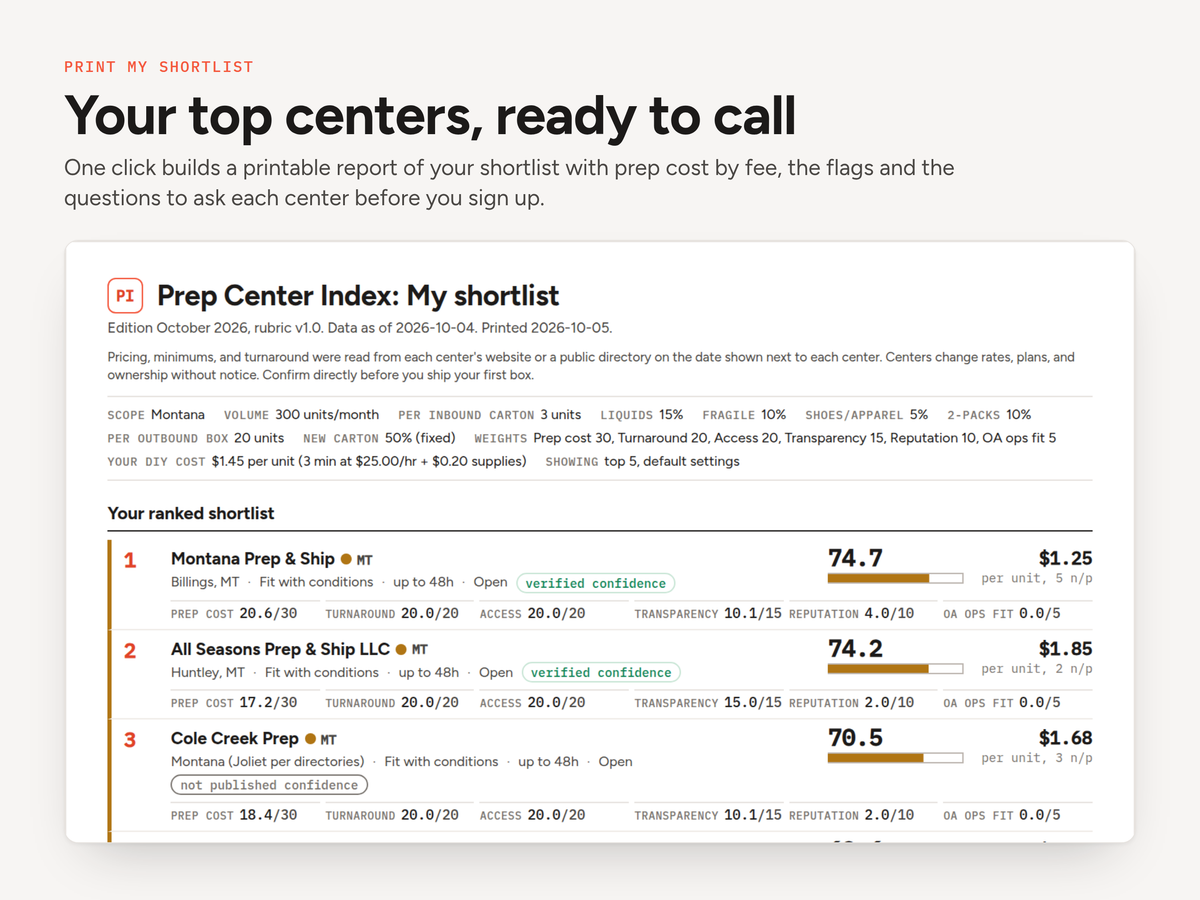 Printable shortlist report of top prep centers with score, cost per unit and factor breakdown