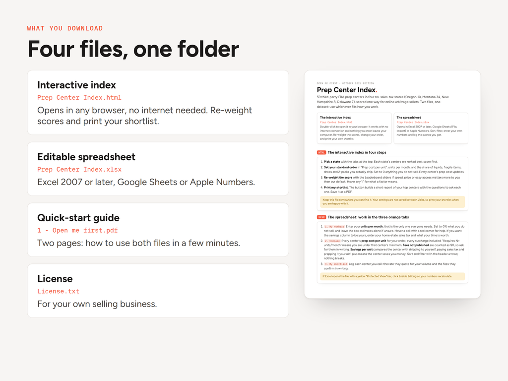 Overview of the download: interactive index, editable spreadsheet, quick-start guide and license